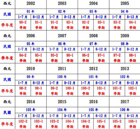 79年是什麼年|【對照表】西元/民國年/生肖/應屆畢業對照表